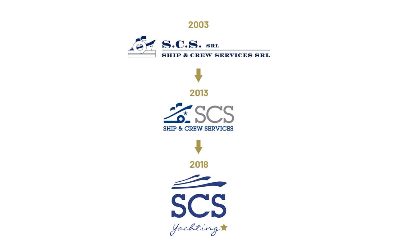 SCS Logo Evolution